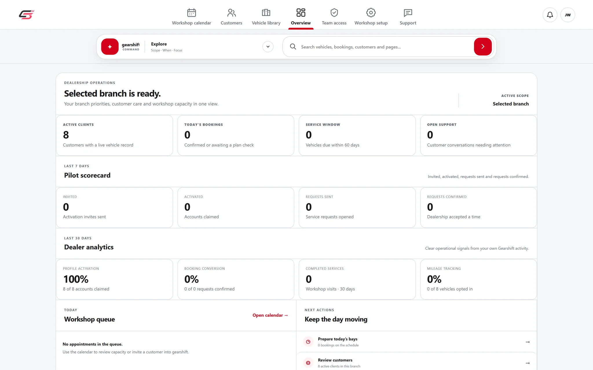 Local Gearshift dealership overview with synthetic customer records and demo metrics